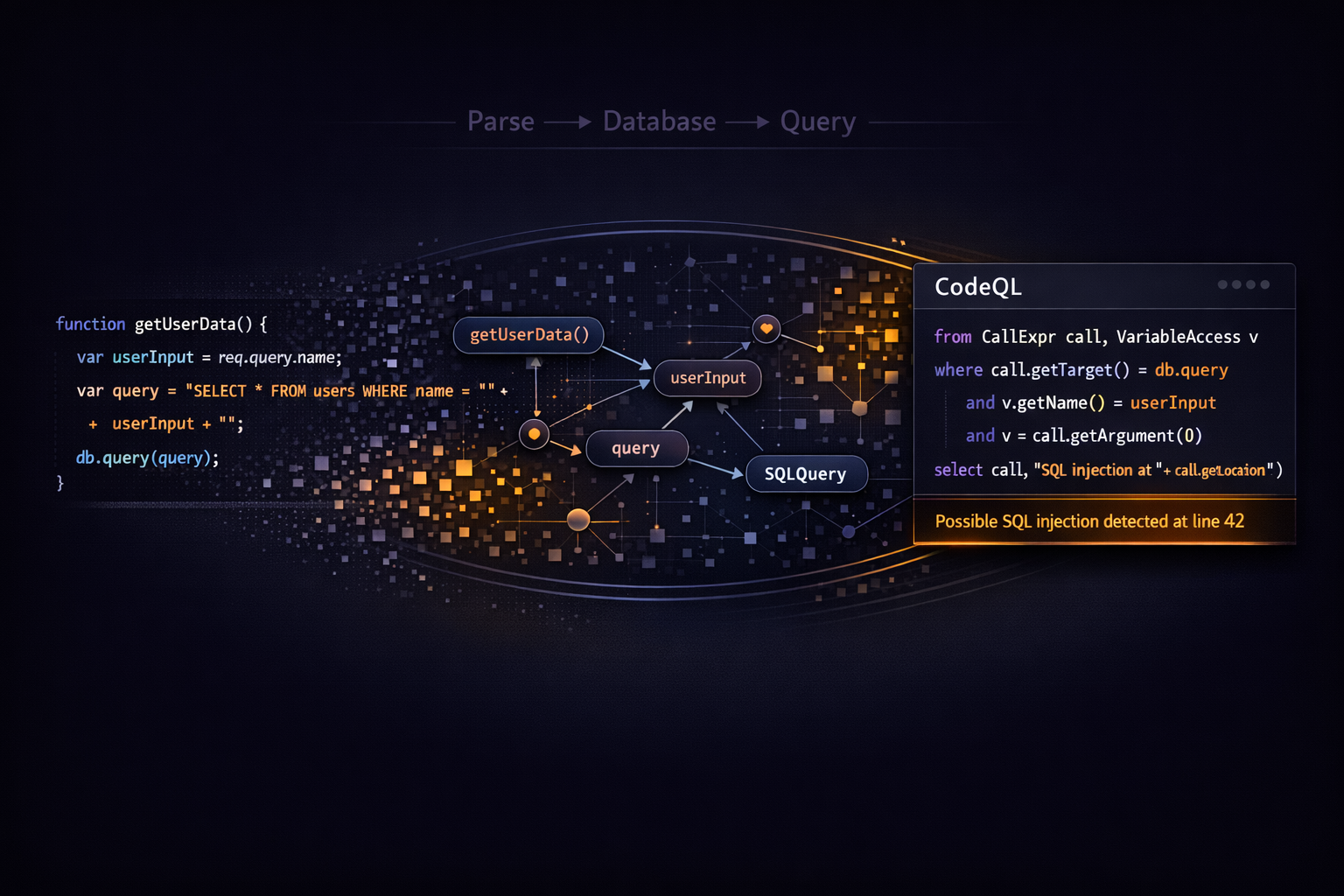 CodeQL Deep Dive: Static Analysis for DevSecOps Engineers