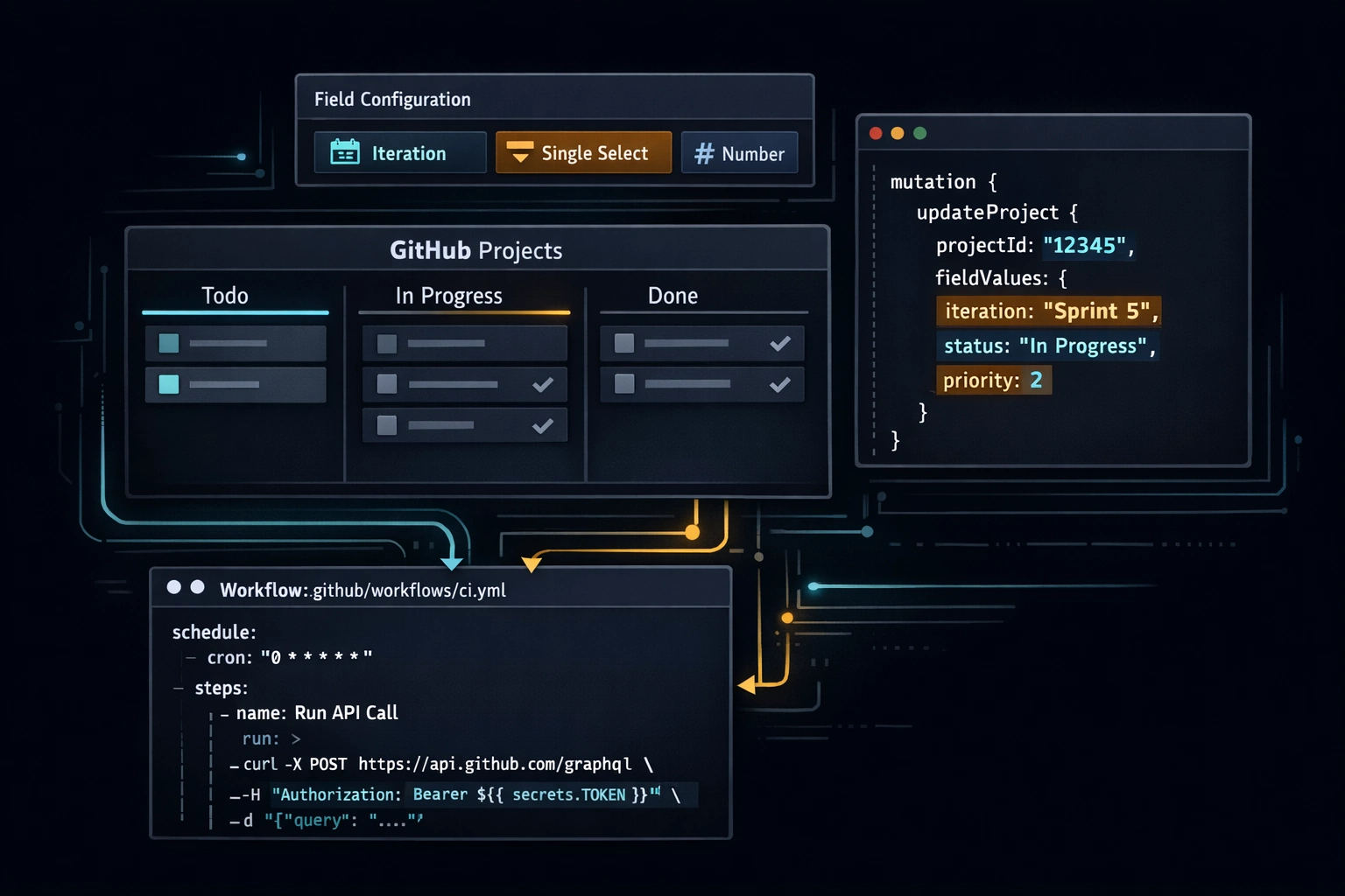 GitHub Projects Automation: Custom Fields, Workflows, and the GraphQL API