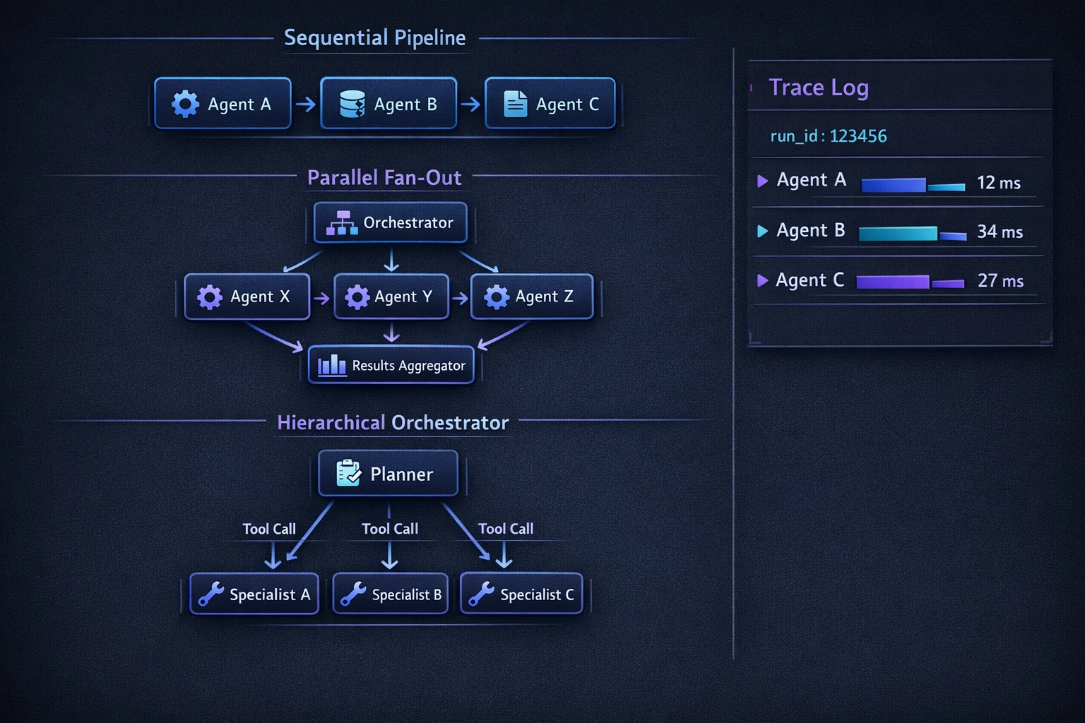 Multi-Agent Patterns with Azure AI Foundry: Orchestration, Handoff, and Shared State